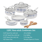 Cookware set in blue view 3
